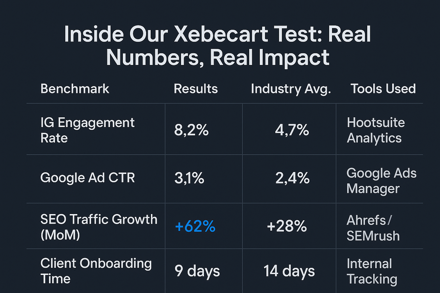 Xebecart Review Analytics Test